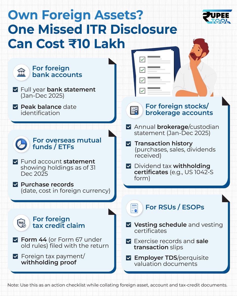 RupeetoolByFGM's tweet photo. Own foreign assets? 

One missed ITR disclosure can cost ₹10 lakh, even if you have paid all your tax.

Most people don't miss it on purpose. 

They just don't have the documents ready when they sit down to file.

Here's what you must keep ready, before you file, collect these👇

🔸 Foreign bank account: full-year statement (Jan-Dec 2025), peak balance date
 🔸 Foreign stocks: broker statement, transaction history, dividend withholding certificate (US 1042-S)
 🔸 Overseas funds or ETFs: holdings as of 31 Dec 2025, purchase records
 🔸 RSUs or ESOPs: vesting schedule, exercise and sale records, employer TDS papers
 🔸 Foreign tax credit: Form 44 (earlier Form 67), proof of tax paid abroad

 Save this before you sit down to file.