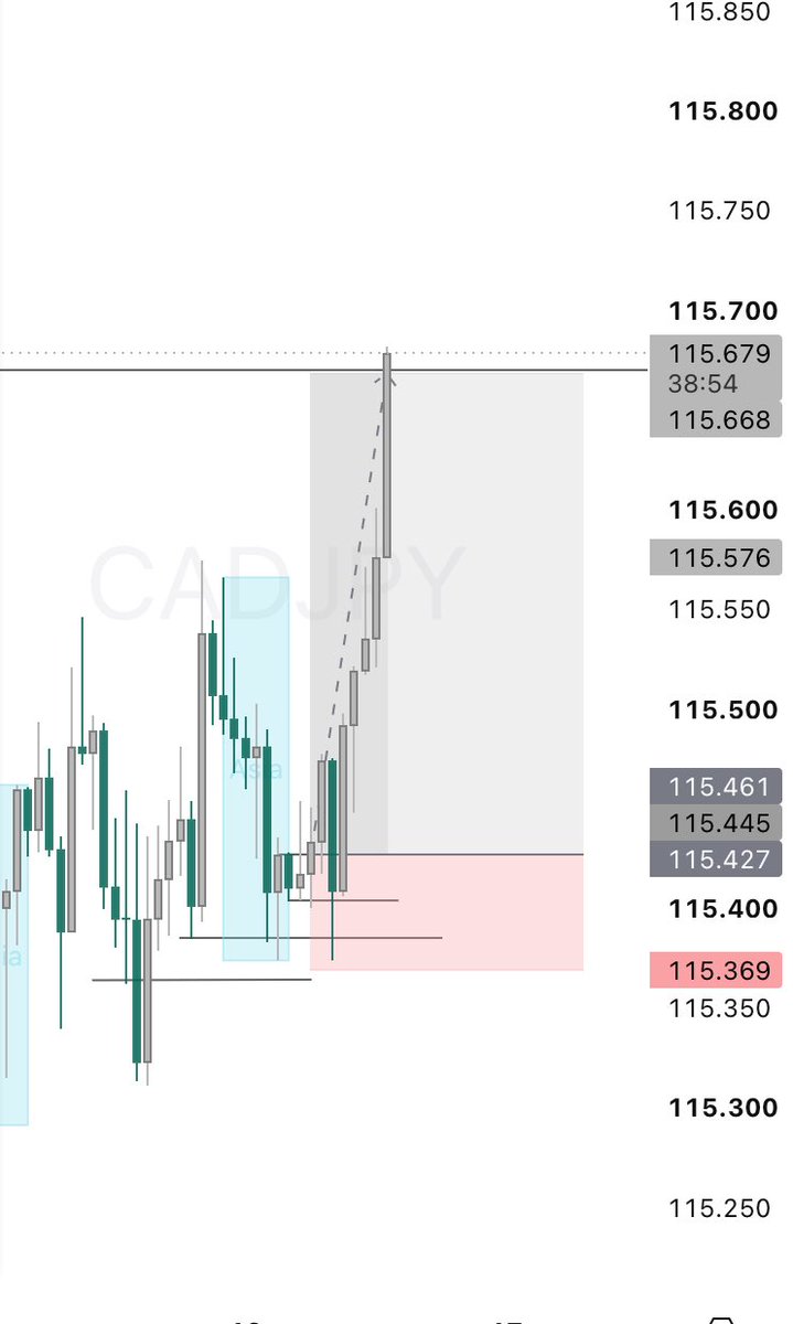 ksmart714's tweet photo. SLK, 1:4RR caught on #CADJPY https://t.co/rJtfwr8imS