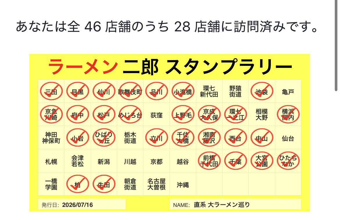 pppTAMAqqq's tweet photo. 直系二郎大ラーメン巡りも
今日のひたちなかでここまで埋まりました

ここからが正念場

🍜ラーメン二郎 https://t.co/GRRSDSTesG