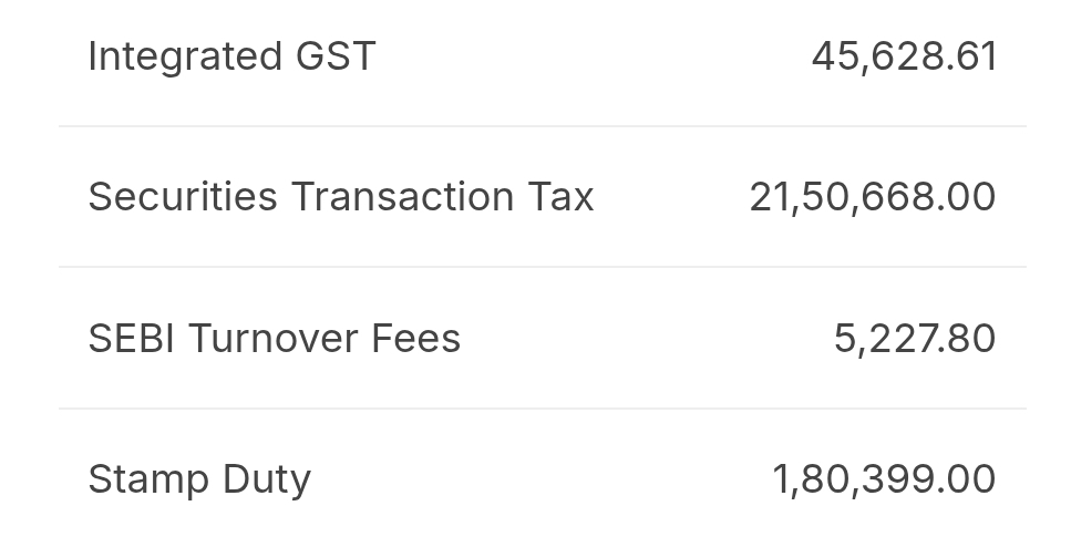mystocks_in's tweet photo. Securities Transaction Tax https://t.co/9HOo5idP9l