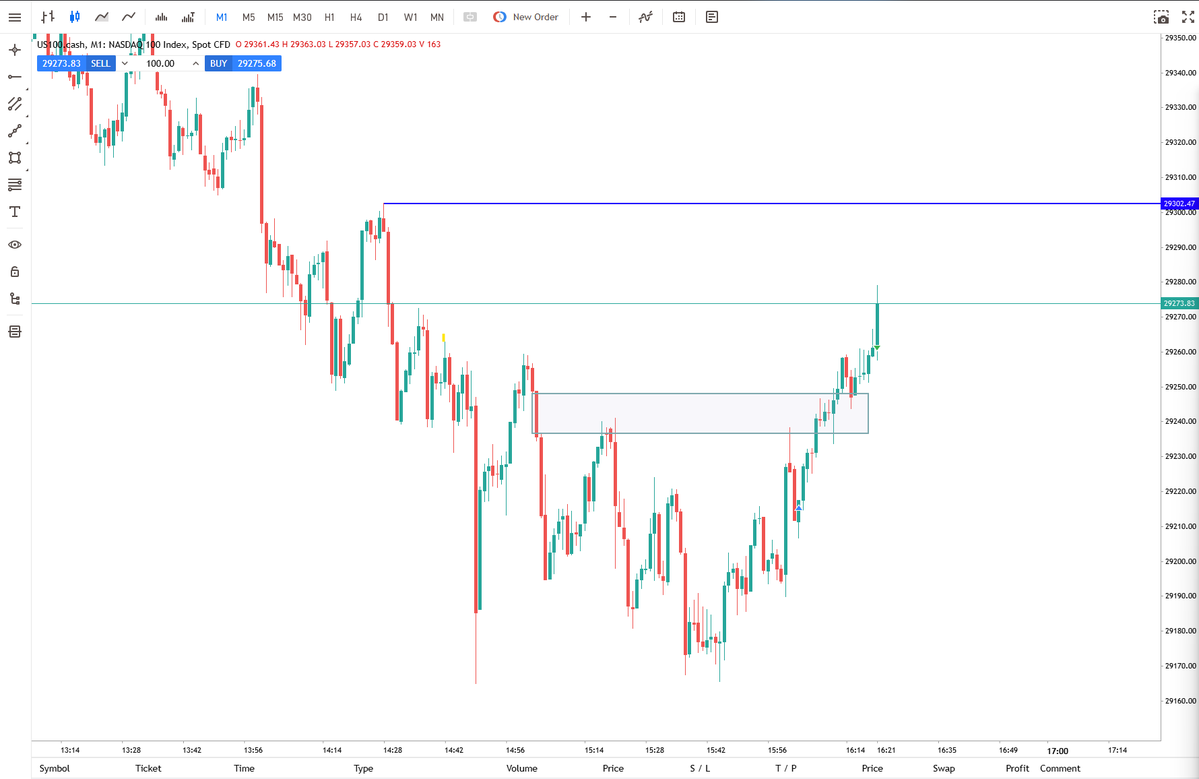 Uzi_Bt's tweet photo. I was debating with myself: Do I extend my TP or be content with enough? Trading psychology is tough.

Here's the execution. No video since this was pre-market.

I'm happy with the result and will be watching from the sidelines for the rest of the day. The bias is still in play https://t.co/1ZsTqOVhWP