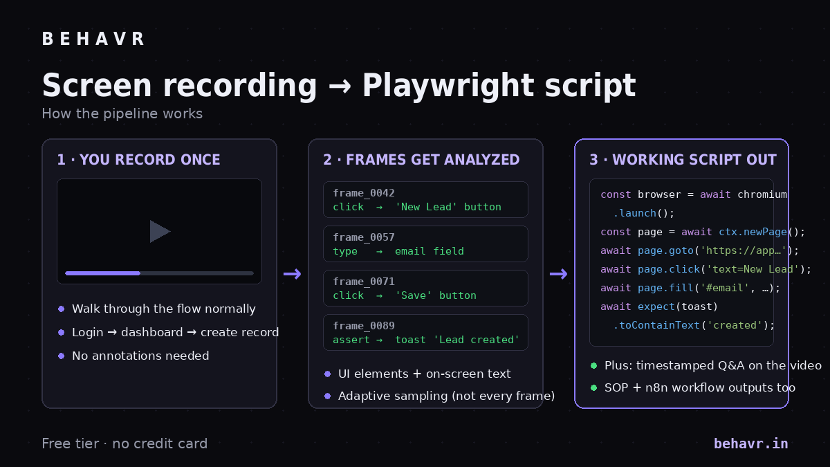 bhavin_Confuse's tweet photo. Day 6: @Behavr_AI  asked r/QualityAssurance to break my Playwright generation feature.
Scariest post yet — QA engineers are professionally trained to find what's wrong. 😄
Exactly the feedback a solo founder needs.
#buildinpublic https://t.co/70pj90ac6L