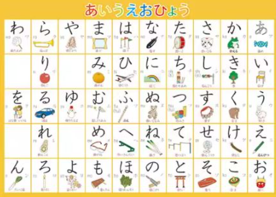 iloveilearn's tweet photo. คำแสลงญี่ปุ่นน่ารู้:
"マザコン"
ออกเสียง: Mazakon
-คนที่มีความผูกพันกับแม่อย่างลึกซึ้งคงอยู่จนถึงวัยผู้ใหญ่
*โปสเตอร์แขวนผนัง เสียงพูดฮิรางานะภาษาญี่ปุ่น(3แผ่นชุด)
ราคาขายปลีก/ส่ง ส่งจากกทม.
ID LINE: @iloveilearn
https://t.co/PvLmu5jz78
#JLPT #GAT #PAT #ฮิรางานะ #เสียงพูดฮิรางานะ https://t.co/UVO5ZDBJ7n