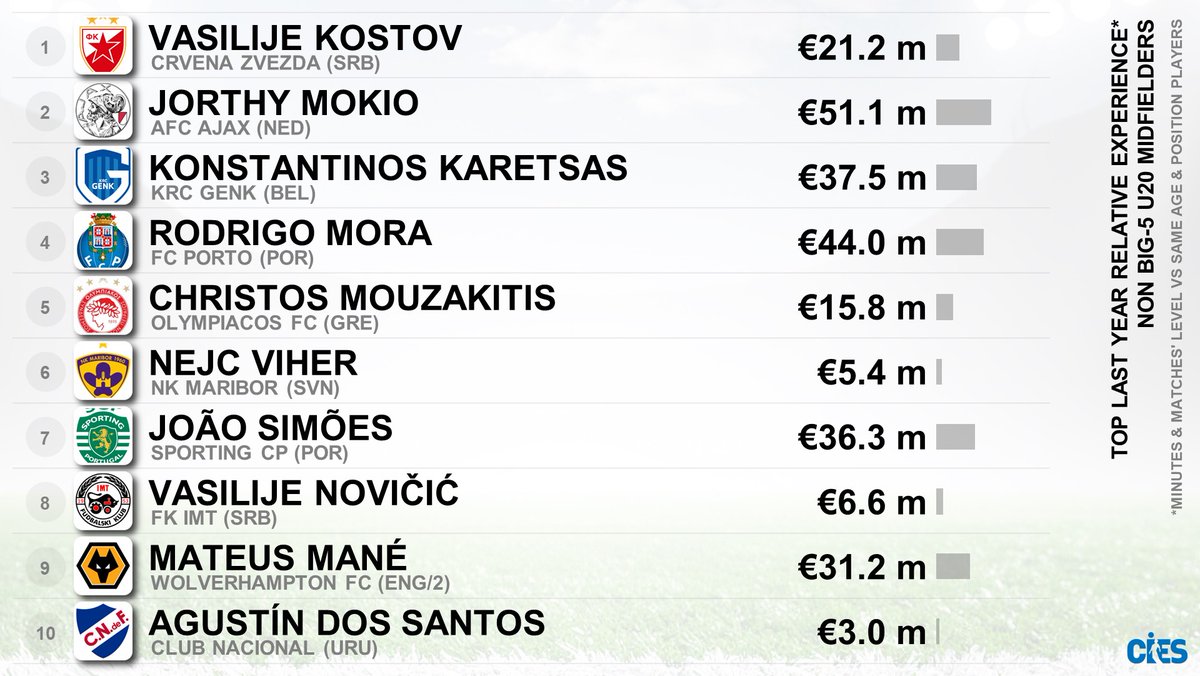 CIES Football Obs tweet media