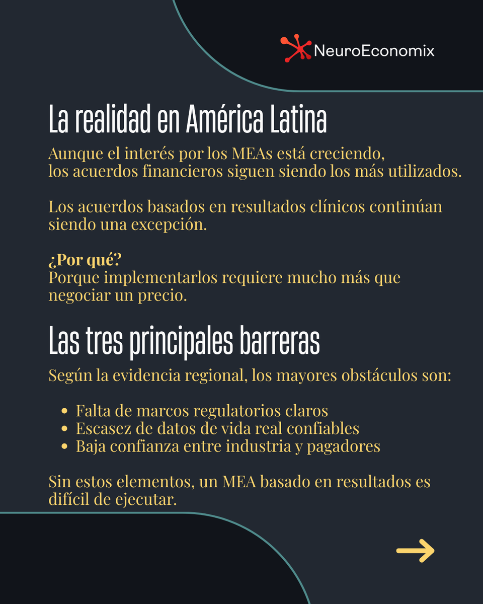 NeuroEconomix's tweet photo. ¿Los #MEAs basados en resultados son el futuro del acceso en LATAM?

La evidencia dice que no, todavía👀

Los acuerdos financieros siguen ganando. Te contamos las 3 barreras que lo explican

Vea el carrusel completo aquí➡️ https://t.co/plUf2ho7Hx

#MarketAccess https://t.co/wTAEbTDG0S