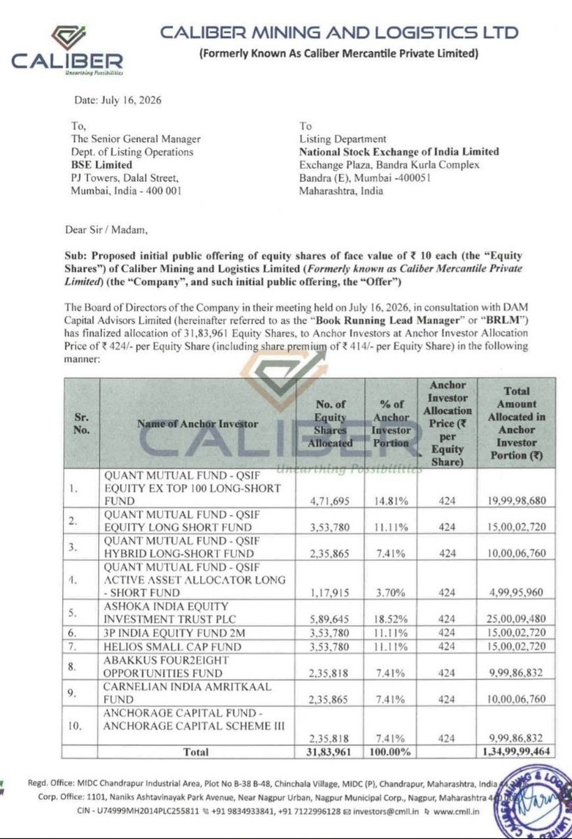 tenfingoals's tweet photo. #CaliberMining and Logistics #IPO Anchor List 👇 https://t.co/p1JQdGcGWL
