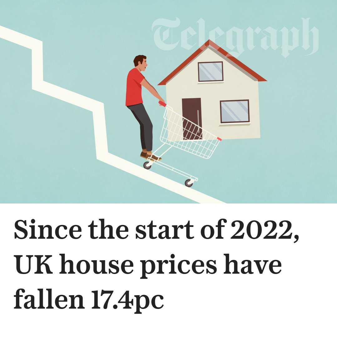 Telegraph's tweet photo. The property price gravy train has come off the tracks. Here's what happened - and why the consequences will be painful.