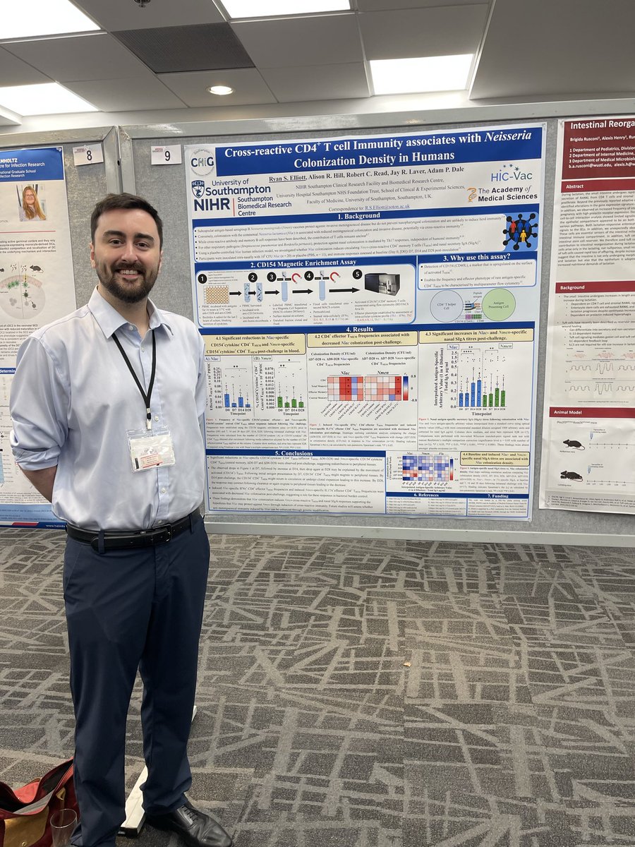 RyanElliott101's tweet photo. It was great to present my poster at the International Congress of Mucosal Immunology 2026! I’m grateful to my supervisors for their guidance and to everyone for supporting this research. 
@socmucimm @SouthamptonBRC @Dr_AdamDale @NoMoreMrNEISGuy @profrobread @UoSDocCollege https://t.co/1EtNSwEJR0