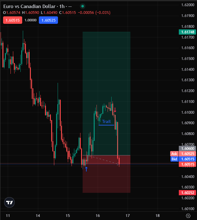 vosqyy's tweet photo. A bird in the hand is better than ten on the tree.
Trade Management ✅#EURCAD https://t.co/hKNlBWsSrG