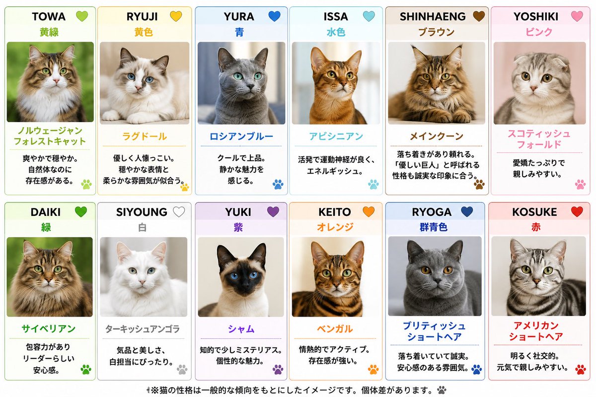 twoberry77's tweet photo. KO1KEYZバージョンのNekoが公開されたので、ChatGPTにメンバー別に似合う猫の種類を選んでもらった🐈🐈‍⬛🐱

#KO1KEYZ
#Neko
#猫 https://t.co/TzY9DhBNN4