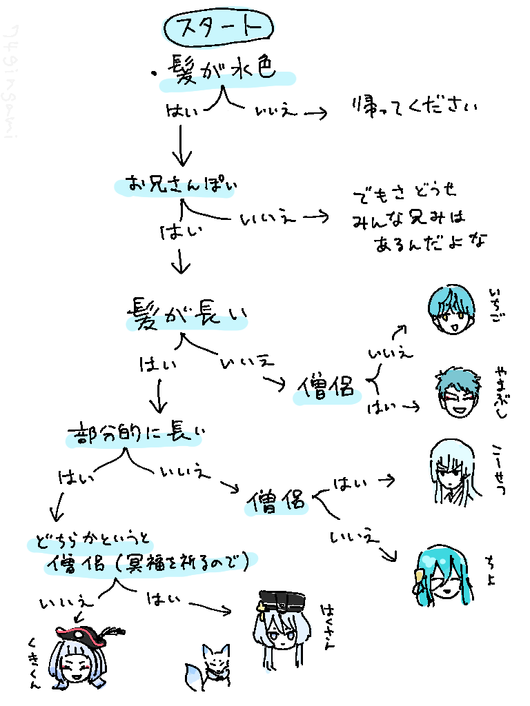 memeさま専用ページ 銀紙 (@74gingami) / Posts / X