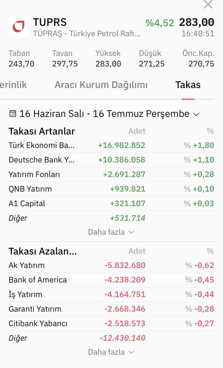 BarisTekinalp's tweet photo. @ridvanozturgut https://t.co/icoz2pkVWP