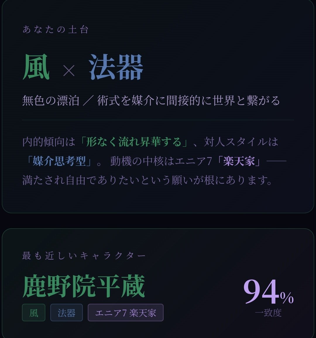 amaruthia_'s tweet photo. 原神のエニア診断あったからやってみたら法器で激アツ https://t.co/yZDSXz6fqb