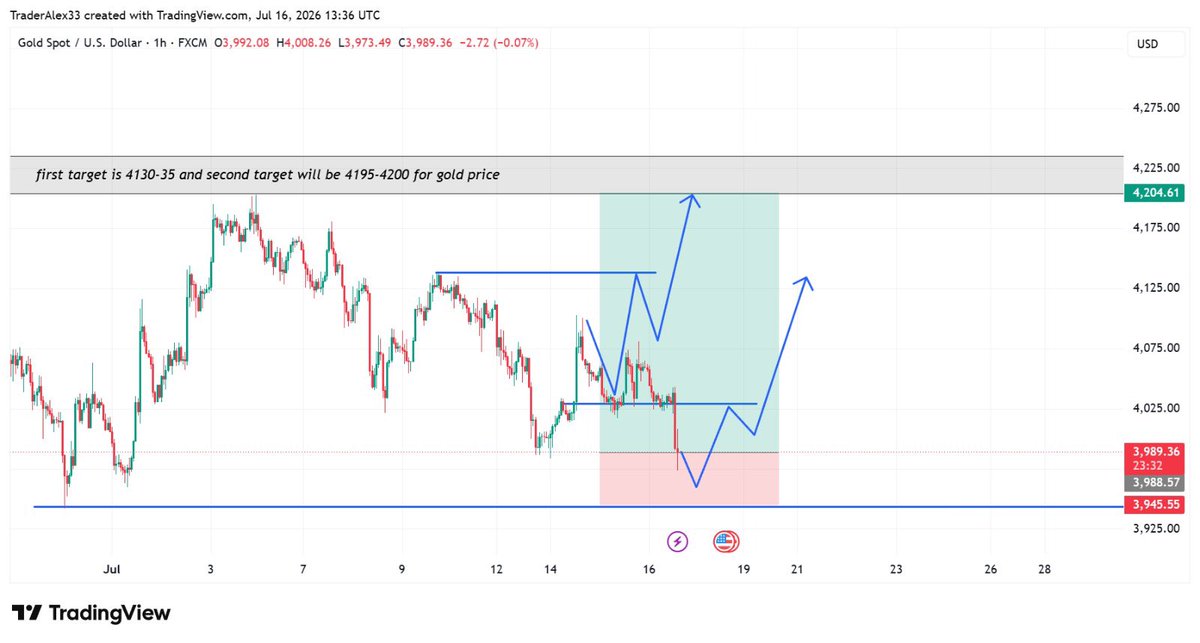 Trader Alex tweet media