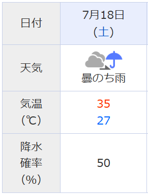 ちなみに、大阪の土曜日は曇りのち雨 夜コンは雨かな、まああ、室内