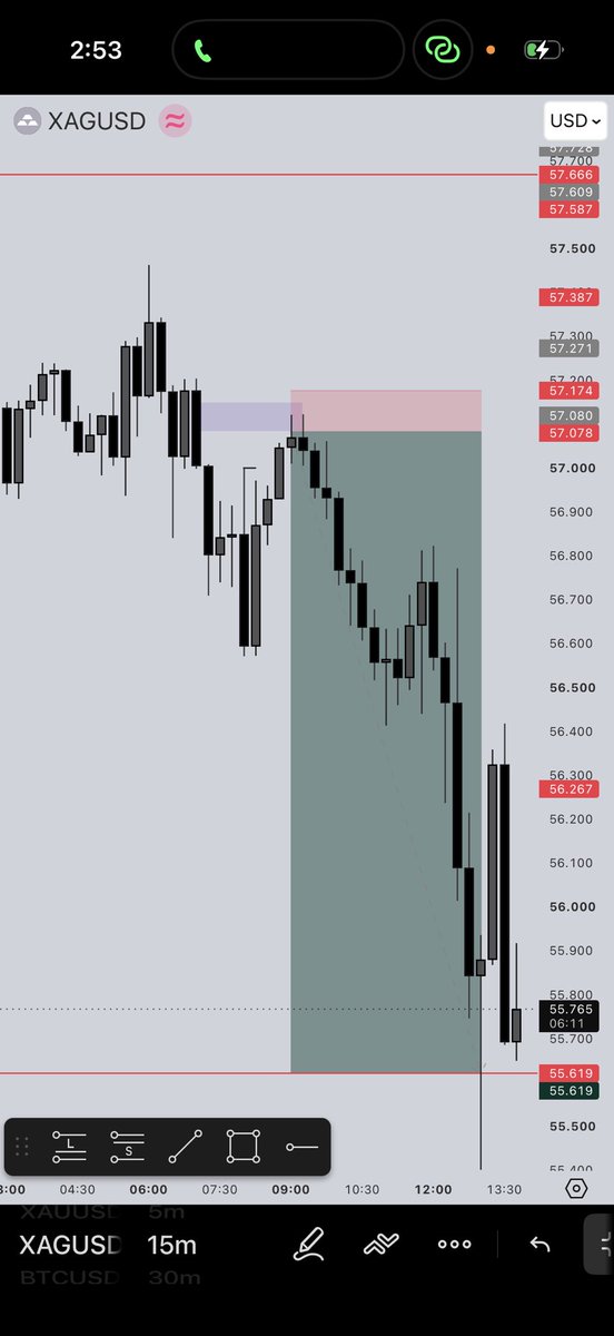 patrick_tr3des's tweet photo. $xagusd 

🥲💔 https://t.co/2OQrYA0zd3
