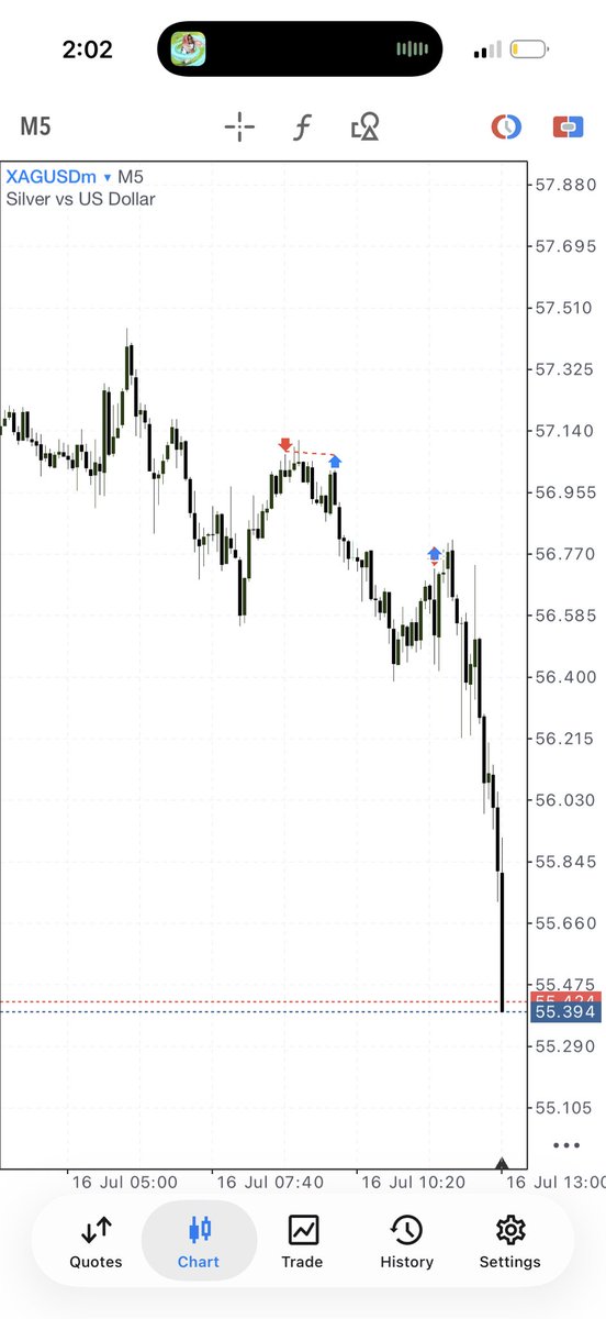 patrick_tr3des's tweet photo. $xagusd 

🥲💔 https://t.co/2OQrYA0zd3