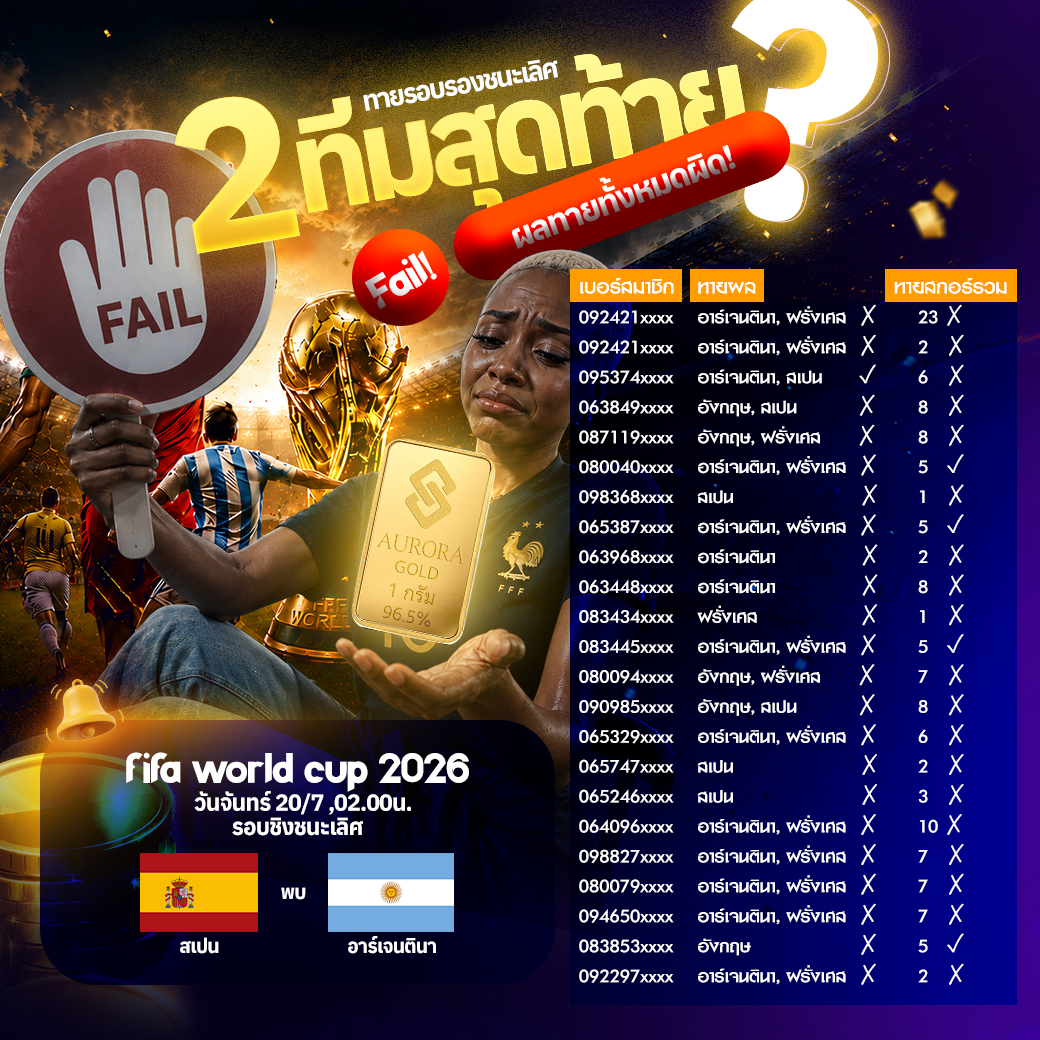 JK24HOfficial's tweet photo. 🏆 FIFA World Cup 2026™
⚽️ รอบรองชนะเลิศ

📣 ประกาศผล
--------------------
✨ กิจกรรม :
ทาย 2 ทีมที่จะเข้ารอบชิง และทายผลสกอร์รวม ทั้งหมดในรอบรองชนะเลิศ

⚠️ ตรวจสอบเพิ่มเติม : https://t.co/Ysph8a21aT
--------------------
#joker24h #ฟีฟ่าเวิลด์คัพ2026 #คูปอง https://t.co/Ay8IqQ3kg7