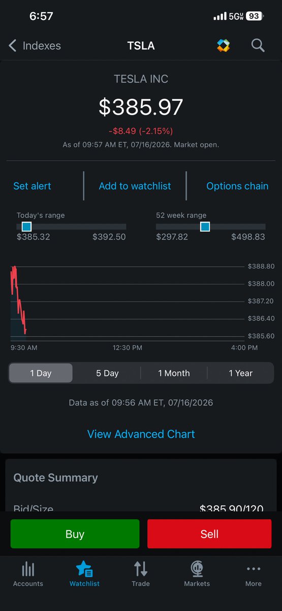 texanthungc78's tweet photo. @wickedstocks @Tesla Fuck you @elonmusk look at this shit!! You fucken moron $TSLA https://t.co/wRdP0k2VvD