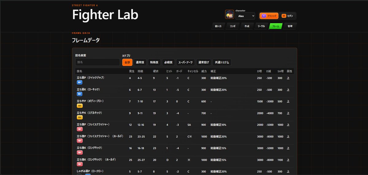 Wiribmah_'s tweet photo. Fighter Labが完成しました！
Street Fighter 6向けの非公式練習補助ツールです。
キャラ別コンボ検索、コンボ作成、リーサル計算、フレームデータ確認、クラシック/モダン表示に対応しています。
https://t.co/E35BextIlG
#SF6 #スト6 #StreetFighter6 https://t.co/oudtCDHQ2z
