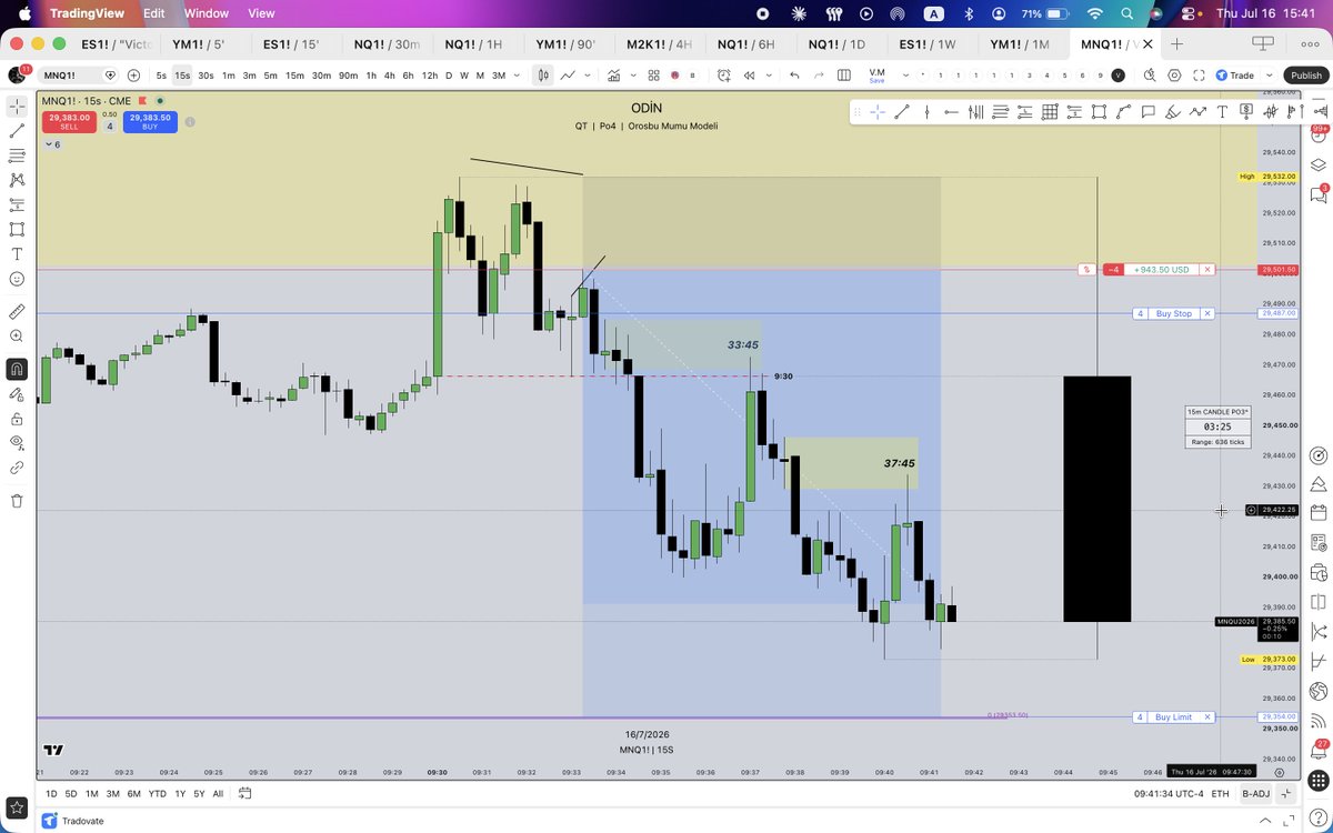 TheReal0din's tweet photo. While they are waiting to price reach out their "Key Level" at 4H charts, I've already finished my trading day in 7 minutes. And motherfuckers say scalping is a scam. 
LOL https://t.co/keHxihRIlv