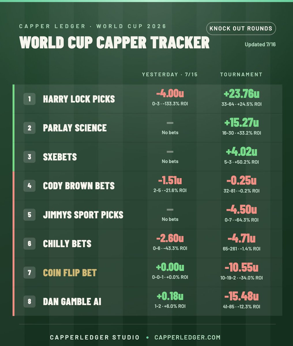 The Capper Ledger tweet media