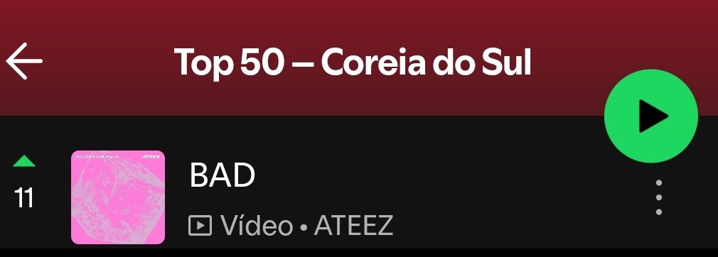 pridosyungi's tweet photo. Ver o ATEEZ sendo reconhecido assim no país deles me deixa imensamente feliz. Devem tá transbordando por alcançar tanto esses últimos dias. Foram gigantes em pico de streams em 3 charts coreanos no mesmo dia, 2°MCOUNTDOWN e agora tão em 11° lugar no top 50 Spotify Coreia do Sul https://t.co/Jm034MFdf9