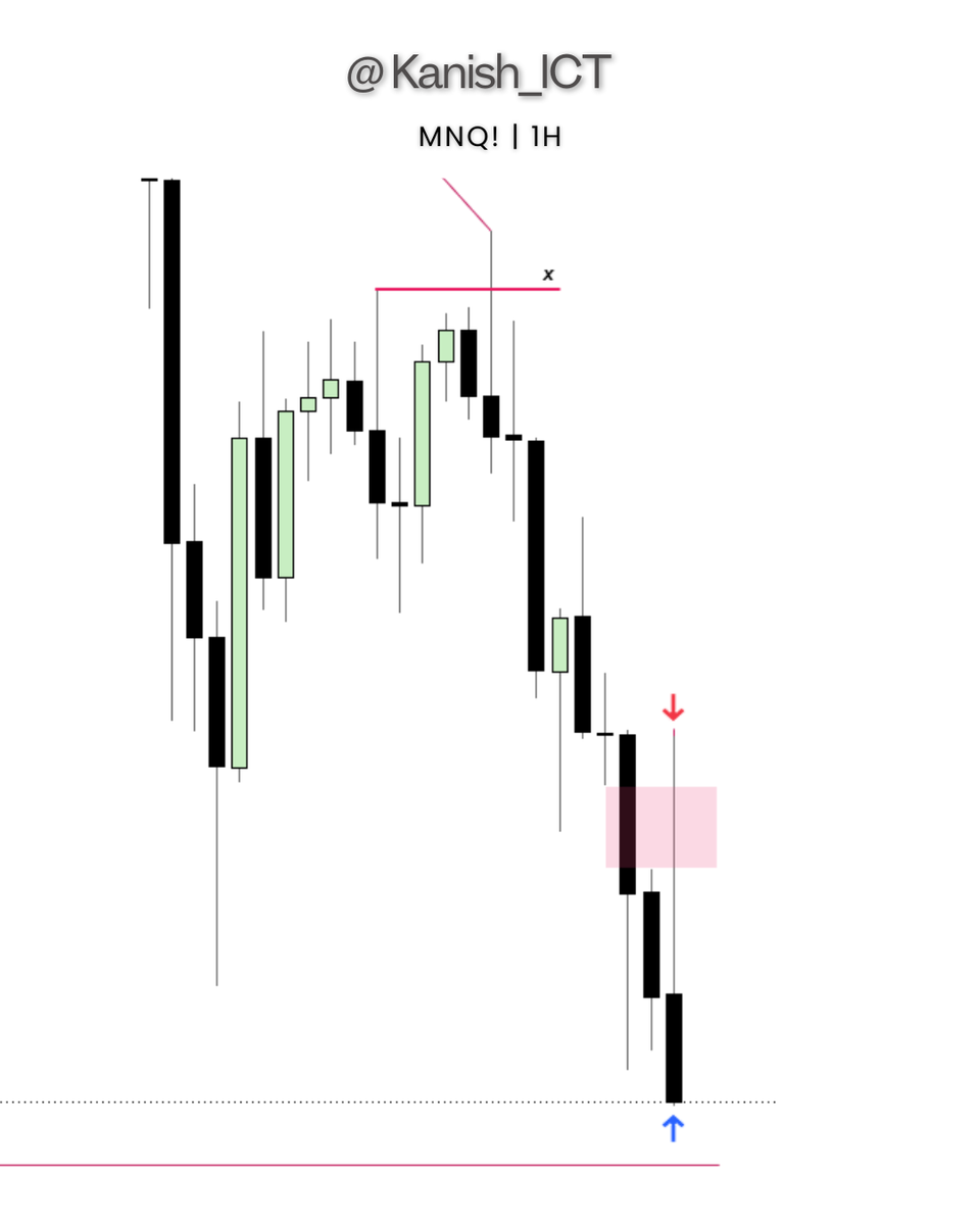 Kanish_ICT's tweet photo. #MNQ 🧪

Daily Time Frame 
🔸SMT [2stage] ⚡
🔸3rd candle [continuation]

1H Time Frame
🔸FVG [key level ]🗝️
🔸9:00 am Po3 🧪

1m Time Frame
🔸SMT w/ ES
🔸IFVG 
🔸+2.44 R 🔥 https://t.co/YeB9RQA4Qz