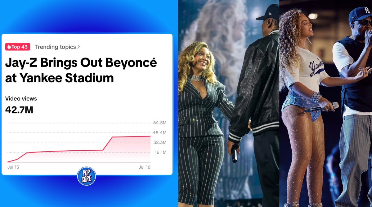TheePopCore's tweet photo. Beyoncé’s (@Beyonce) surprise appearances alongside her husband JAŸ-Z (@SC) during his Yankee Stadium residency have entered TikTok’s Top 50 trending topics.

— The moment has generated 42.7 MILLION views and counting across related clips &amp; discussions within the last 24 hours. https://t.co/gYPKhy7VqQ