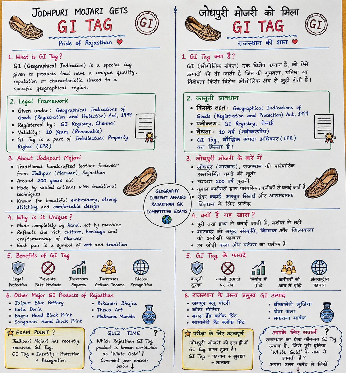 Geoidconcept's tweet photo. Gi Tag #explorepage https://t.co/Vqr7qtR01M
