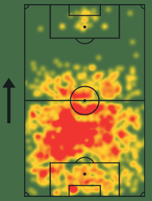 guicabreiro's tweet photo. 📊 Diego Carlos no radar do Vasco. Analisando os números pelo Como (25/26) na Série A (zagueiros com +10 jogos):

🏟️ 27 jogos | 1 gol | 0 assistências
🎯 4º em acerto de passe (92.81%)
🛡️ 5º em passes certos no próprio campo (40.98/90m)  

Perfil de saída limpa, mas conservadora. 👇