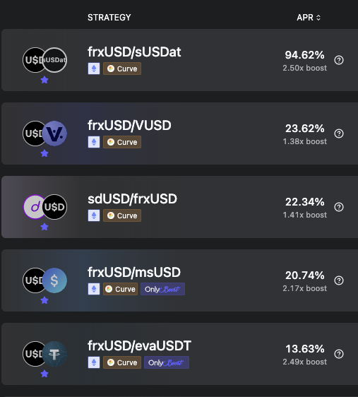 BaltoAlt's tweet photo. Stablecoin summer continues to pump with frxUSD!  ☀️

Best stable yields with frxUSD (@fraxfinance) pairs.       

🧑‍🌾  Being the lazy farmer that I am, I want the best risk-adjusted yields in defi, and, I can get them all using the best Peg Keeper in the game, frxUSD by @fraxfinance

sUSDat, VUSD (@vetro_org , sdUSD (@dTRINITY_DeFi)  taking the top spots this week with 95%, 23%, and 22% APY respectively. Wow.  🤯

There are quite a few pools paying over 10% APY this epoch. 

Happy farming anons. 🧑‍🌾