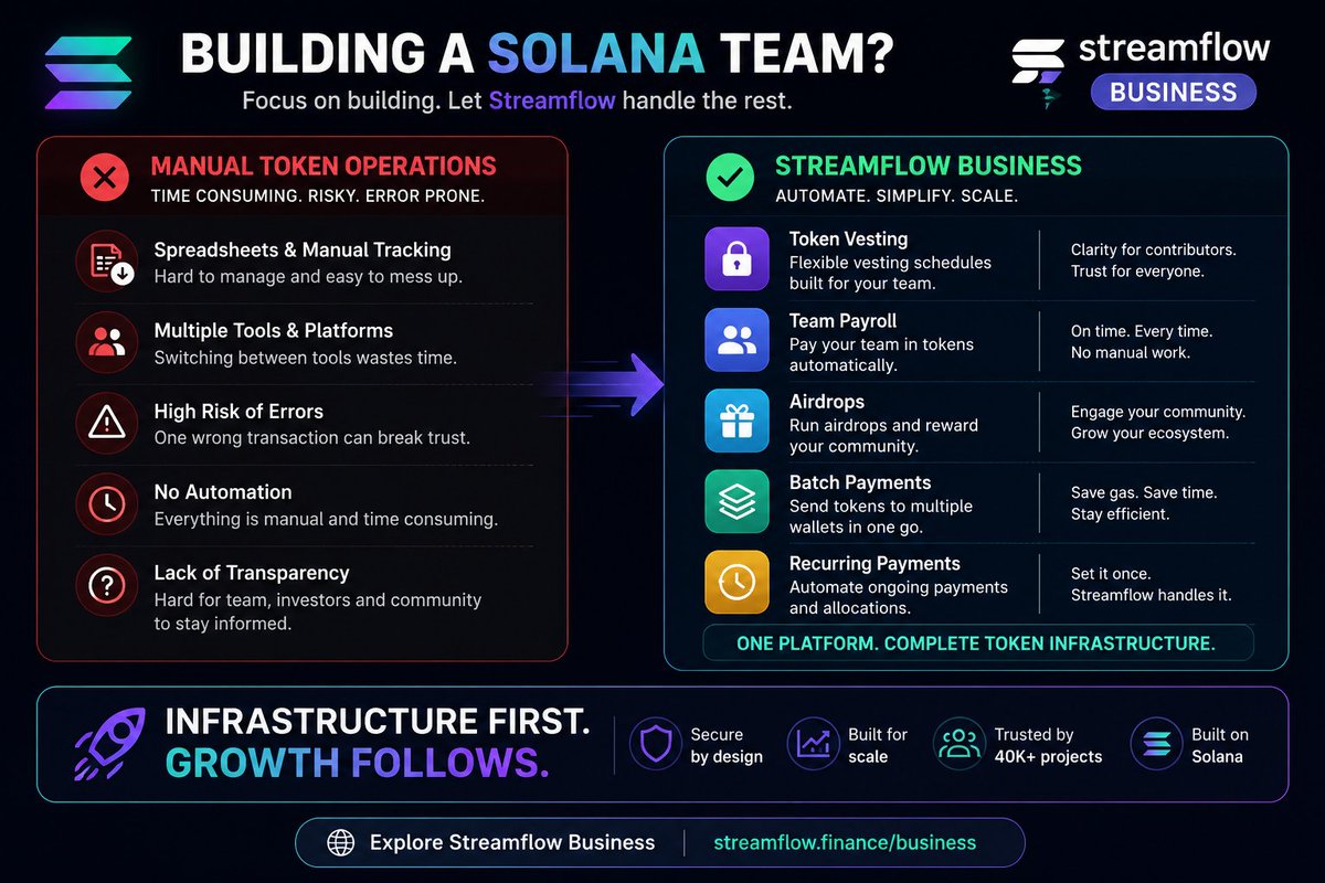 earn_cryptocoin's tweet photo. Recently I was looking for ways to earn in Web3 without spending money

While browsing different bounty platforms, one project kept showing up:
@streamflow_fi

So I decided to spend some time learning what they actually build. 👇 https://t.co/HNr8rziOQa