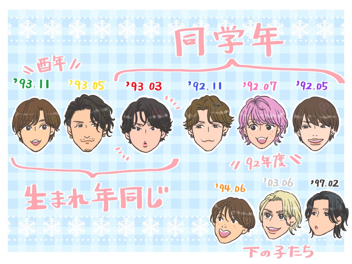 linen_no_'s tweet photo. 舘さんが6人時代の話をする時によく「みんな同い年」的なことを言っているのを聞いて  まあ長く居ると1歳差なんてあってないようなもんか〜と思ってたんだけど  舘さん視点だと確かにみんな同い年という認識でイケるんだな……となった  当時唯一の早生まれの奇跡だ(ド新規による周回遅れの気付き) https://t.co/BIMITsV9rZ