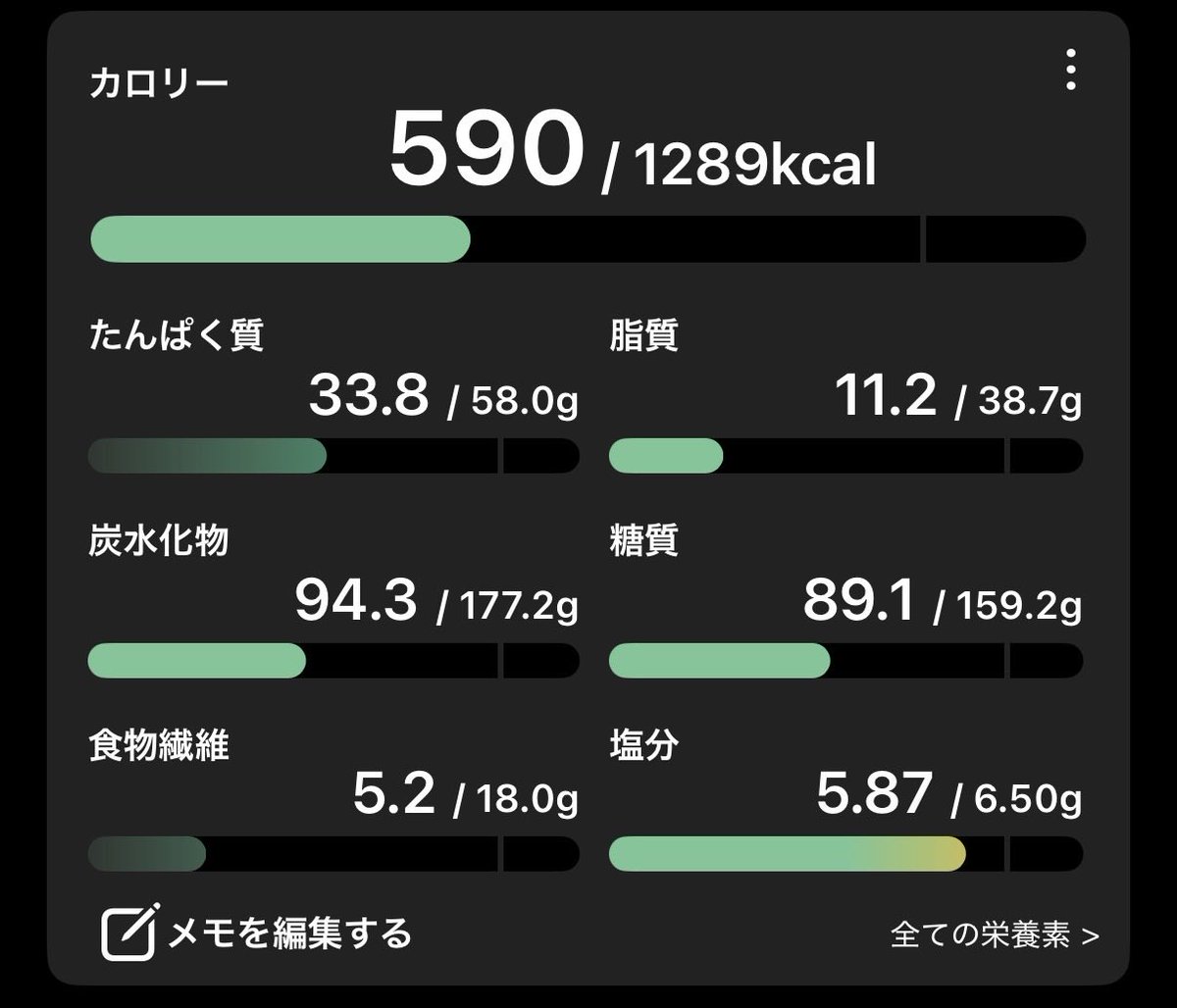 z7txf2's tweet photo. 7/16　40.9kg
学校 バイト
時間なくて筋トレ出来なかった https://t.co/WHOAfSlHv1