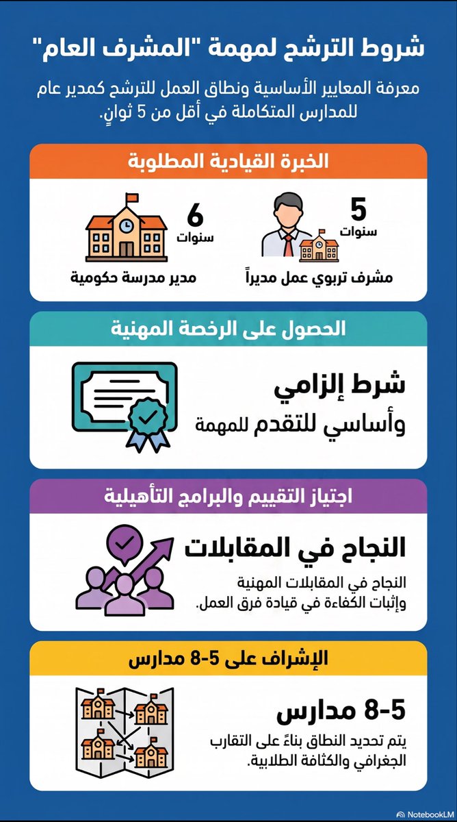 حمود الشريف tweet media
