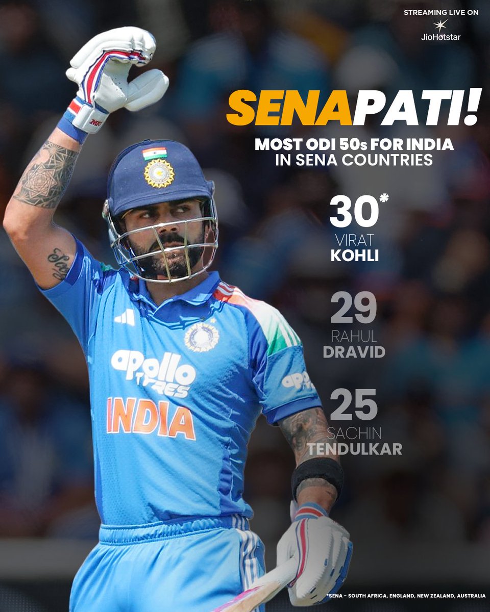 StarSportsIndia's tweet photo. 𝙒𝙝𝙚𝙣 𝙩𝙝𝙚 𝙘𝙝𝙖𝙡𝙡𝙚𝙣𝙜𝙚 𝙜𝙚𝙩𝙨 𝙩𝙤𝙪𝙜𝙝𝙚𝙧, 𝙩𝙝𝙚 𝙆𝙞𝙣𝙜 𝙜𝙚𝙩𝙨 𝙗𝙚𝙩𝙩𝙚𝙧. 🙌

Virat Kohli stands alone with the most ODI fifties by an Indian in SENA nations. 💙

#ENGvIND 2nd ODI 👉 Streaming LIVE on JioHotstar! https://t.co/5L0Tty16w0