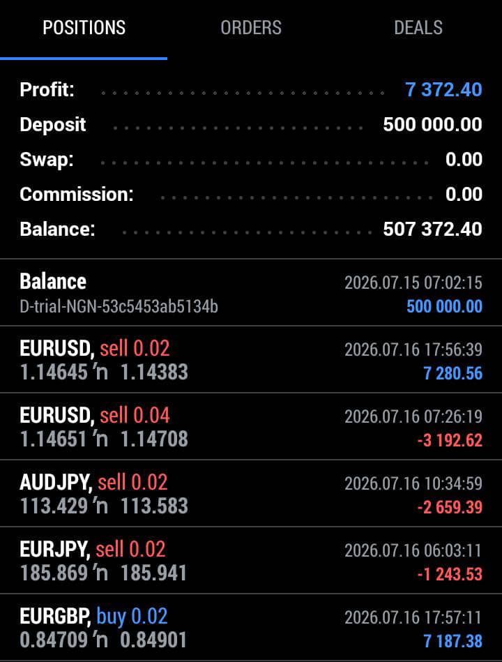 VICKYFOREX911's tweet photo. @naira_trader  500k phase 2, today I took total of 5 trade's I win 2 and loss 3,but at the end I ended up with profit, now tell me what I did right, best answer win 100k from me😠 https://t.co/E2v7ZSFrLA