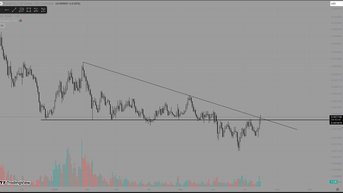 jayrohanparker's tweet photo. I think larger buying volume is due here very soon solana:pumpCmXqMfrsAkQ5r49WcJnRayYRqmXz6ae8H7H9Dfn https://t.co/JpAfIWs0n0