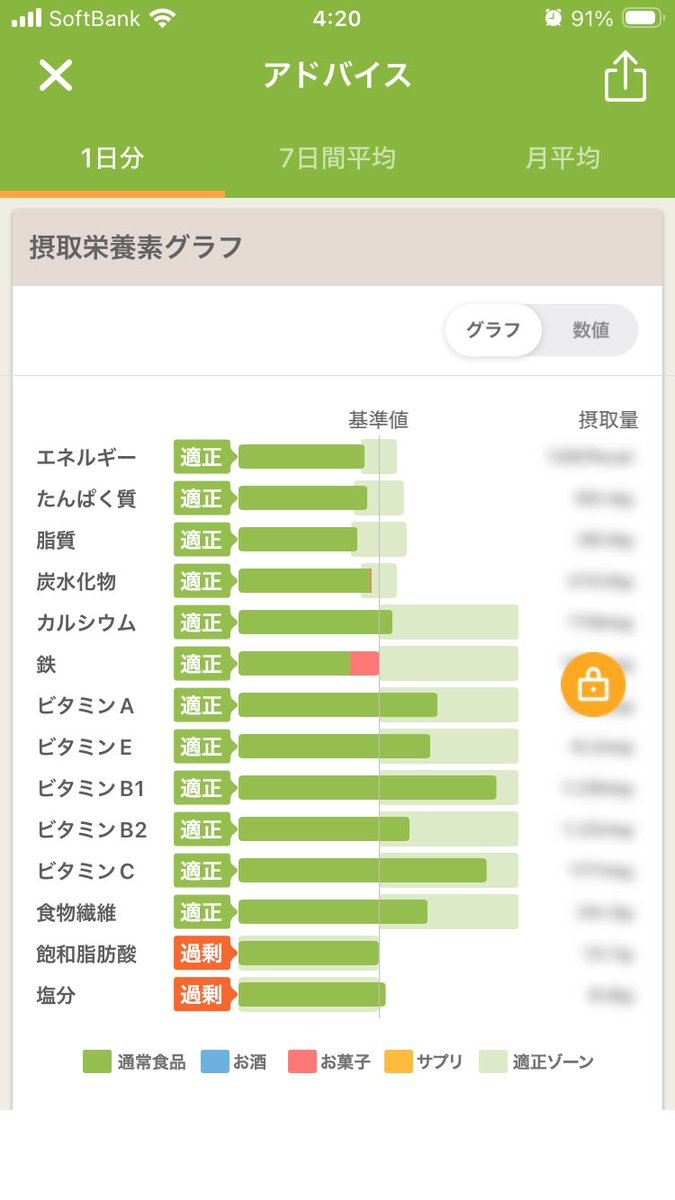 indiannoodle's tweet photo. 7/14(火)打線

アサ
冷奴おかか
🥦
カット🍎
ダノンビオ
鉄ラムネ

ヒル
スーパーのカツ丼
ほうれん草
蒸しサラダ豆

ヨル
ライスパスタ
🧀とブナシメジ
🥕MIX🥗
カリフラワーフレーク
タルタルドレ

スコア　92点 https://t.co/RU62wjF21w