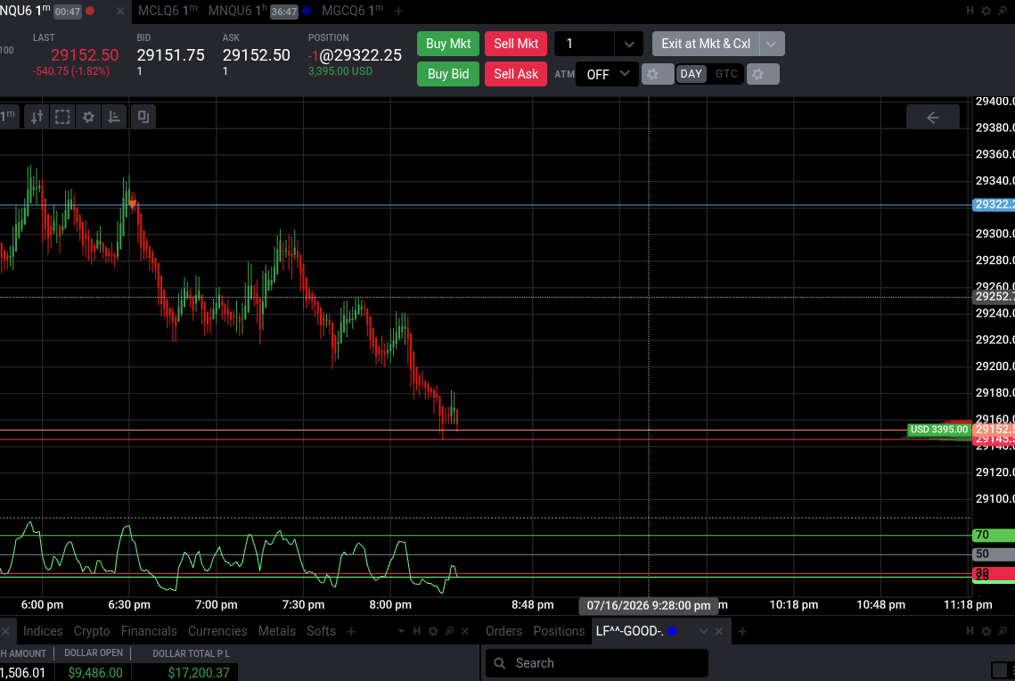 TaKi____7's tweet photo. iF U DIND'T Maik MONEY TODAY When U Gonna Tak sone fom This MARKET....... #PROPFIRM  ........................................... https://t.co/zXCngEFL6p