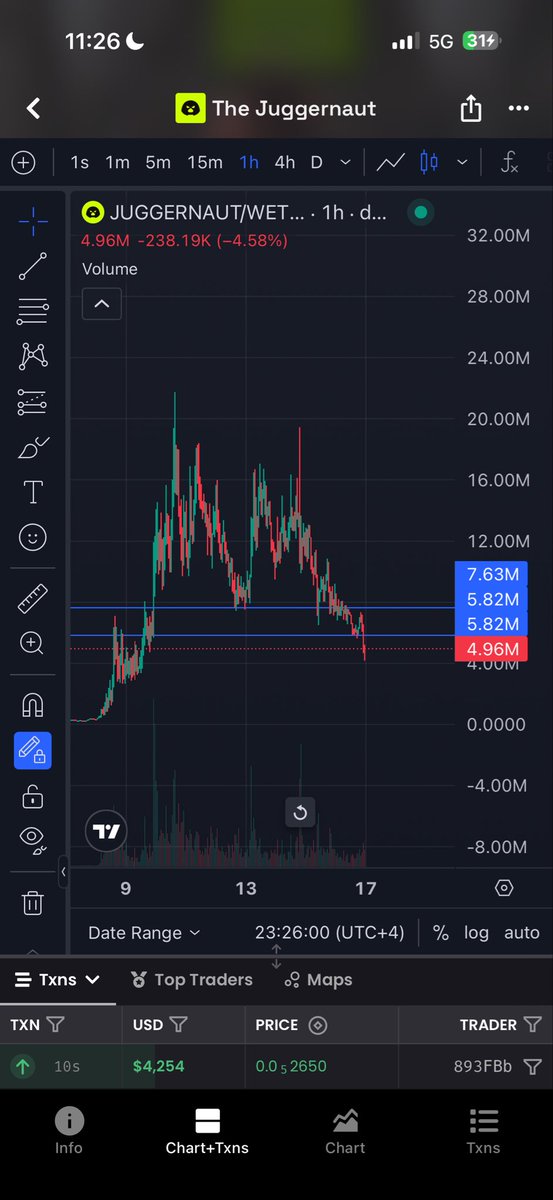 Aurelius0121's tweet photo. If you haven’t gotten an entry yet, I think this is a good level to bid on $JUGGERNAUT https://t.co/3cB5DAM52E
