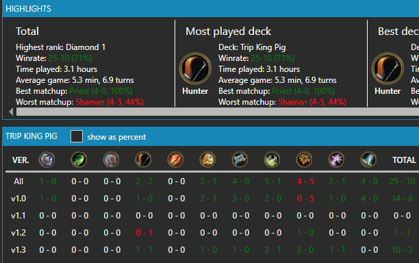 SidisiTV's tweet photo. July Legend w my take on the fun new Face deck ft Rat King! Went with Fyrakk & Ursol for more fun factor. 71% WR thru 35 games on PC.
Spent a lot of time testing other off-meta decks that aren't viable in this meta.
#SidsLegend #hearthstone #Sidvioletholddecks https://t.co/gyntj2aKZM