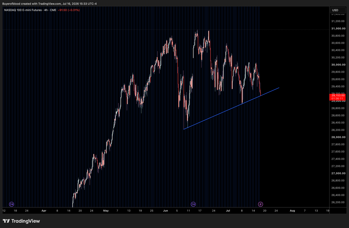 Ponzi Trader tweet media