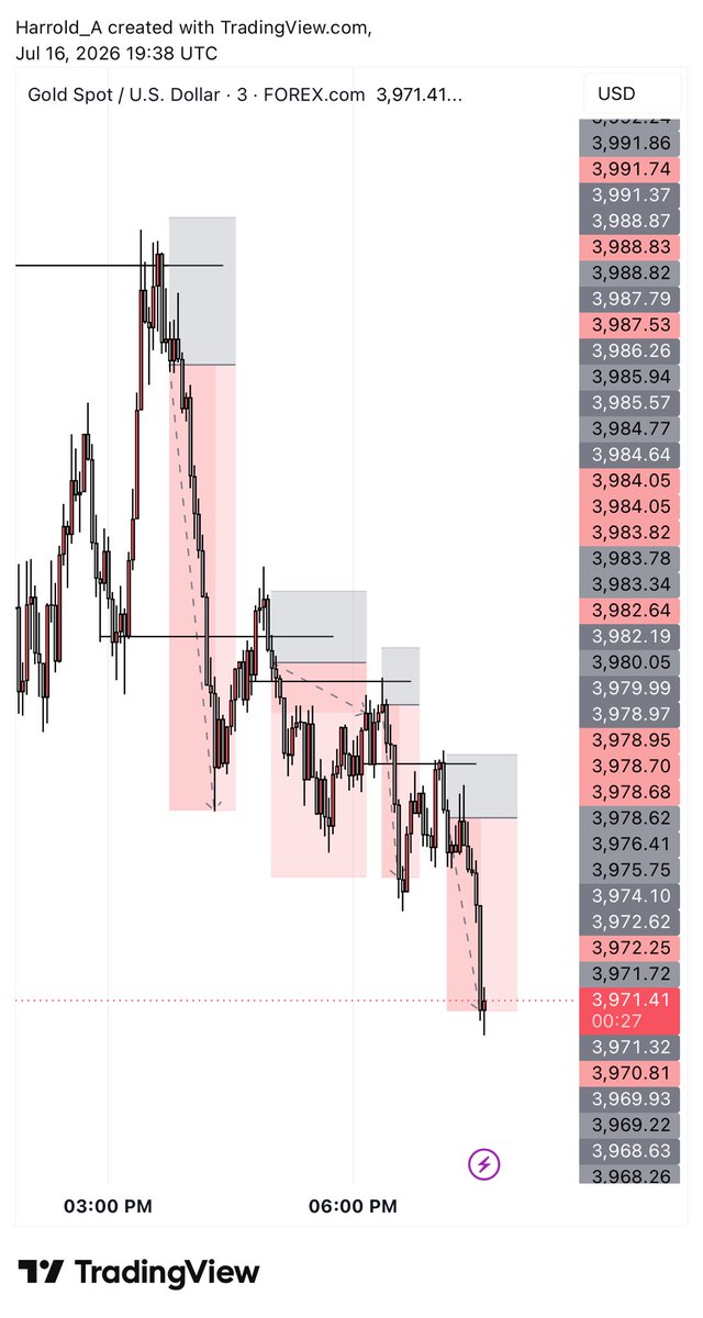 12th_St_'s tweet photo. Hmm…

It wasn’t one bad day it was weeks of questioning everything.

Today reminded me why discipline matters.

I caught 4 trades in a row, banking 3Rr on every trade I took. There was even another clean setup afterward, but I didn’t take it. My plan for the day was complete, so I watched it play out without me.

The market will always offer another opportunity. Protecting your discipline is more important than chasing one more trade.

A rough season doesn’t mean a bad trader. Stay consistent, keep refining your process, and when your edge returns, let it do the work.

Trust the process. Consistency always pays.