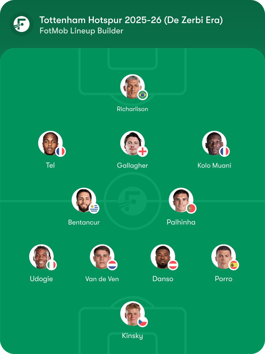 NoahJSpurs's tweet photo. Wow 👏. This is the Spurs squad De Zerbi managed to get 11 points in seven games with on the left. And with it, the squad he could have after this summer (Kroupi maybe not). I think there might be a big improvement in this squad's ability to perform after this summer... 
#thfc https://t.co/2pOC6FdDr1
