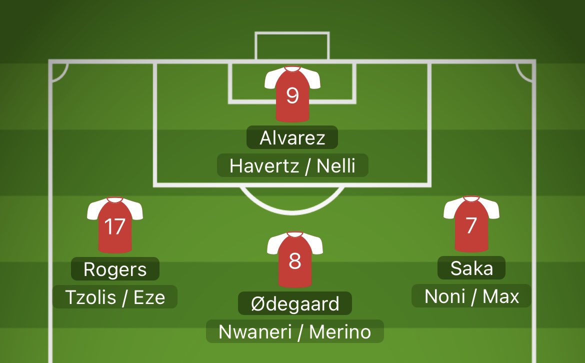 eberezes's tweet photo. Pure F9/SS Versatility and a mix of inside wingers and space eaters on the wings.

Straight Gyök swap + £ for Alvarez. 

Pay the 80m for Bruno.

Pay 30m for Lacroix.

Finalise that Rogers deal.

Convert Nelli to a CF.

More AM/RW mins for Ethan. https://t.co/pIjaSxlQgc