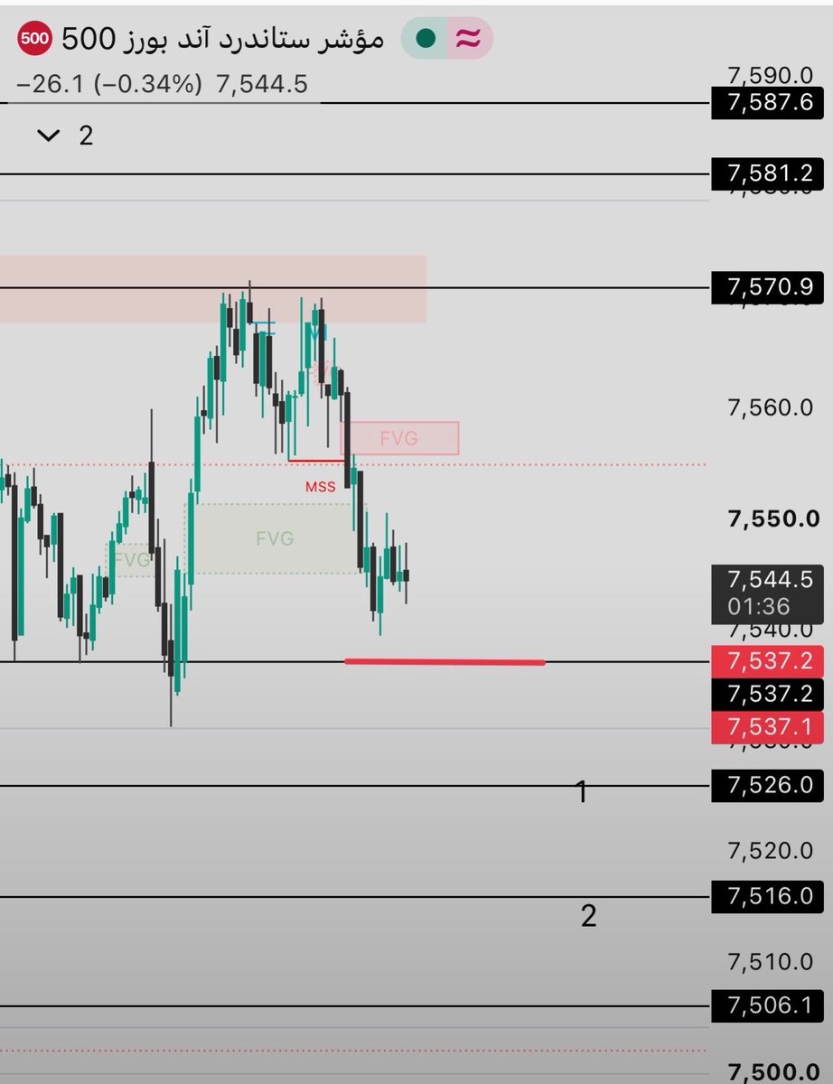 اصيل #spx tweet media