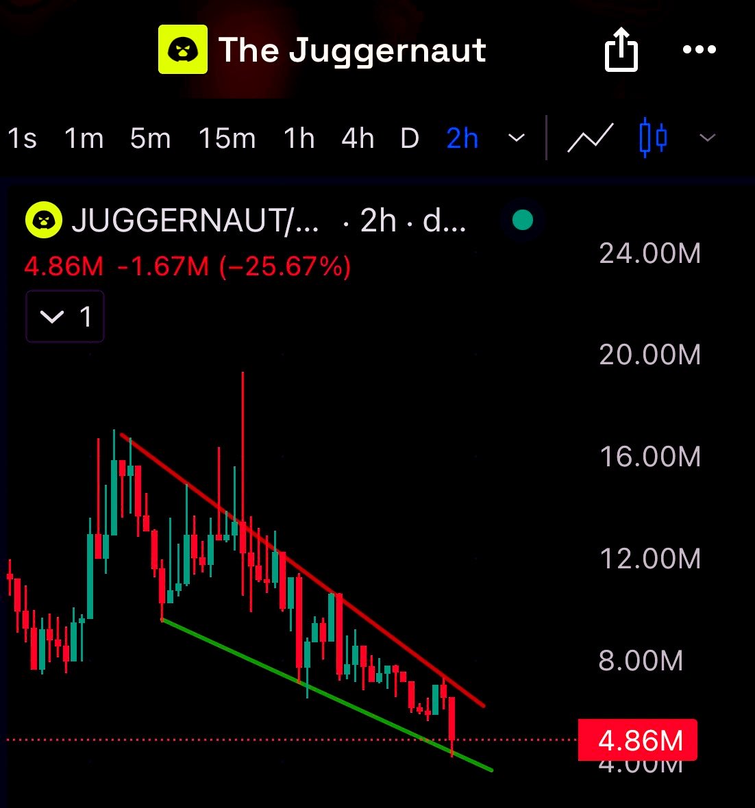 Market Watcher tweet media
