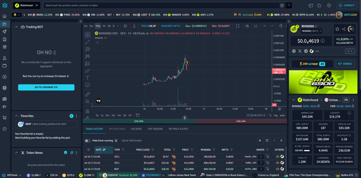 rhx6900's tweet photo. Dextools has been updated: https://t.co/xzeqhBqcz1 https://t.co/OSkxloMyVX